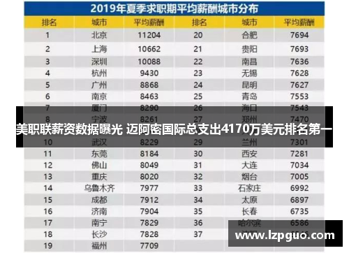 美职联薪资数据曝光 迈阿密国际总支出4170万美元排名第一